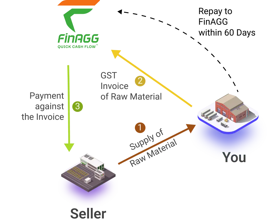 Purchase Invoice Discounting